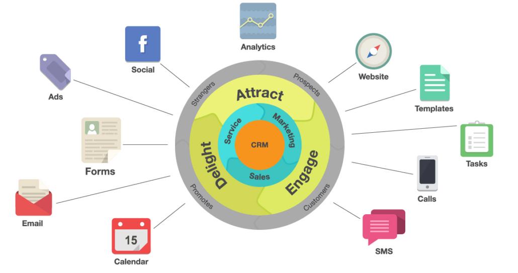 Artboard-1Technology-and-Adoption-1030x543