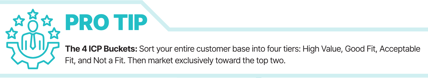 Sort your entire customer base into four tiers. High value, good fit, acceptable fit, and not a fit. Then market exclusively toward the top two.