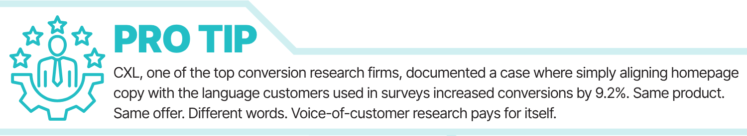Pro tip: CXL, one of the top conversion research firms, documented a case where simply aligning homepage copy with the language customers used in surveys increased conversion by 9.2%. Same product. Same offer. Different words. Voice-of-customer research pays for itself.