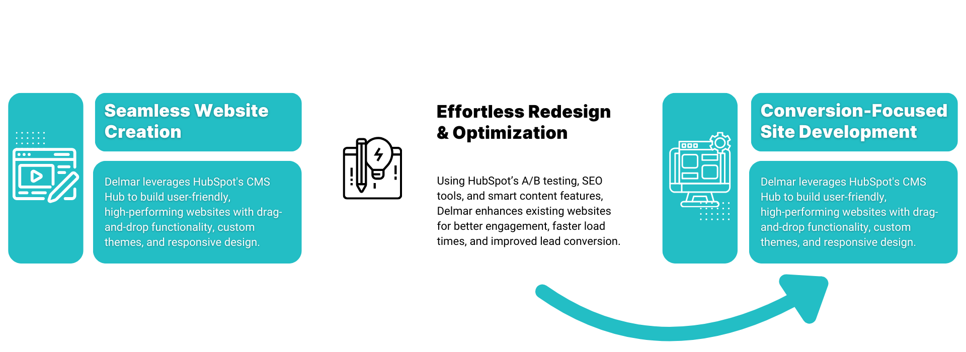 Hubspot infographic