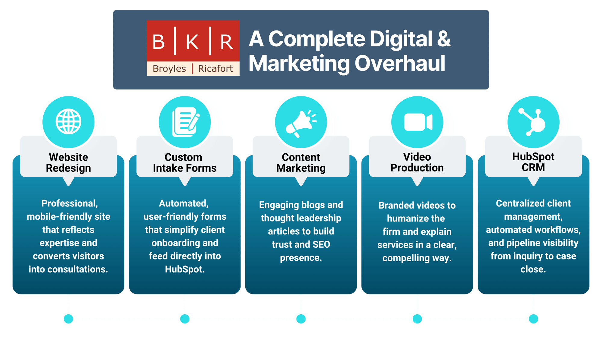 BKR Revamp 2-1