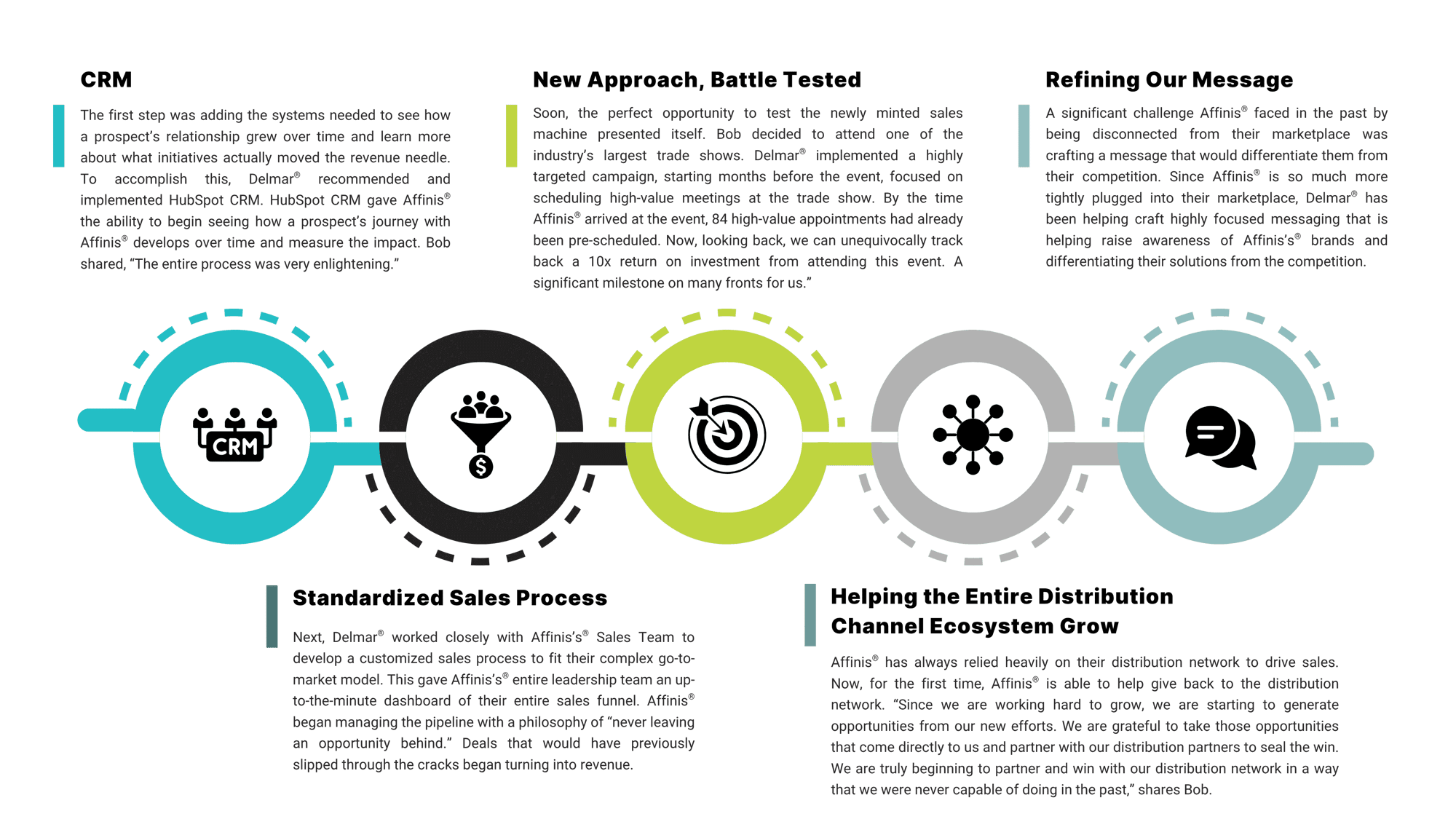 Affinis Success Graphic